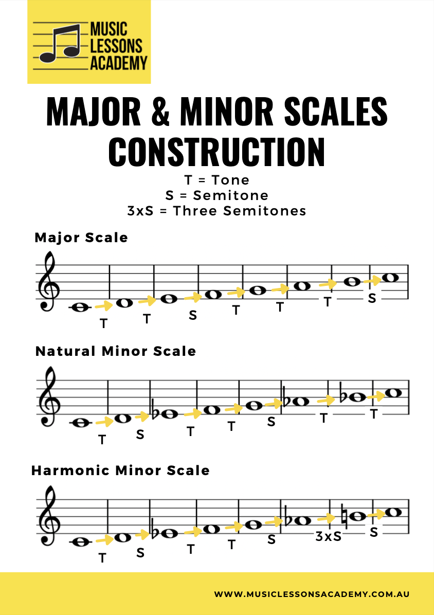 Music Theory Free Download Posters 4